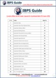 Current Affairs & GK Power Capsule for Syndicate Bank PO Exam 2018