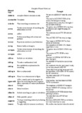 Complete Phrasal Verbs List Phrasal Verb Meaning Example Abide 